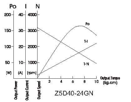 Z4D25 curve (1)