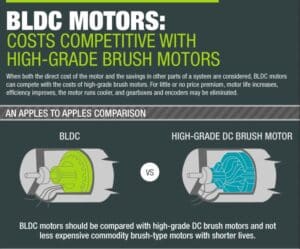 Brushless DC Motors, BLDC Motors - Sinotech Specifications