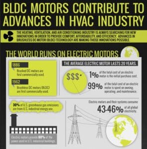 bldc-motors-hvac-industry