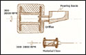 centrifugal-casting-diagram