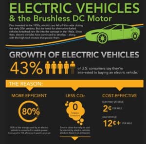electric-cars-bldc-motors