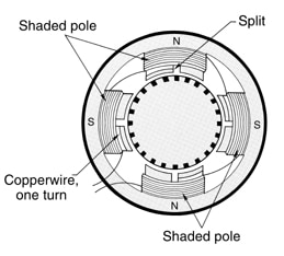 induction-single-phase-motor1
