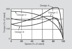 synchronous-speed-diagram